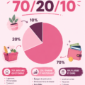 Femme souriante gérant son budget avec une méthode efficace.