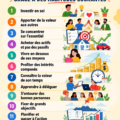 Femme méditant avec des symboles de richesse autour d'elle, représentant des habitudes à adopter pour devenir millionnaire.