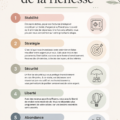 Une illustration représentant les 5 étapes financières vers la richesse