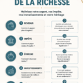 Illustration représentant les 5 piliers de la richesse avec des visuels de gestion financière.