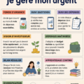 Femme souriante consultant son budget sur un ordinateur