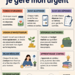 Femme souriante consultant son budget sur un ordinateur