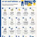 Un graphique illustrant les erreurs d'investissement courantes pour les femmes.