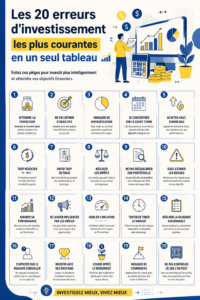 Un graphique illustrant les erreurs d'investissement courantes pour les femmes.