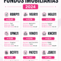 Femme consultante sur les fonds immobiliers pour l'année 2024, avec documents et ordinateur.