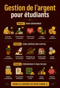 Une étudiante souriante examine son budget sur un ordinateur portable.