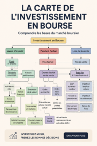 Un guide visuel des bases de l'investissement en bourse avec des illustrations colorées.