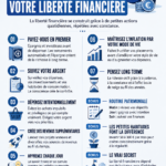 Image d'une femme souriante consultant ses finances, illustrant la liberté financière.