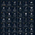 Une collection d'infographies engageantes sur un fond coloré, évoquant l'apprentissage et la curiosité.