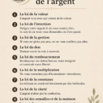 Un groupe de femmes discutant de leurs finances avec des graphiques sur la gestion de l'argent en arrière-plan.
