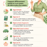 Une femme souriante, tenant un carnet de finances, avec des graphiques de budget en arrière-plan.