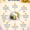 Femme créant un plan de diversification de revenus à son bureau, avec des feuilles et un ordinateur.