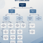 Femme consultante des documents financiers pour une allocation d'actifs efficace.