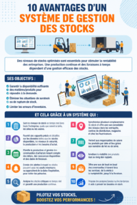 Une femme utilise un logiciel de gestion des stocks sur son ordinateur.