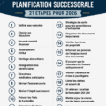 Une femme examine une checklist de planification successorale pour l'année 2026 dans un cadre chaleureux et organisé.