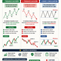 Illustration d'une analyse de marché montrant des tendances haussières et baissières