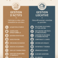 Illustration représentant une maison secondaire avec des éléments de gestion d'actifs et immobiliers