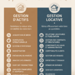 Illustration représentant une maison secondaire avec des éléments de gestion d'actifs et immobiliers