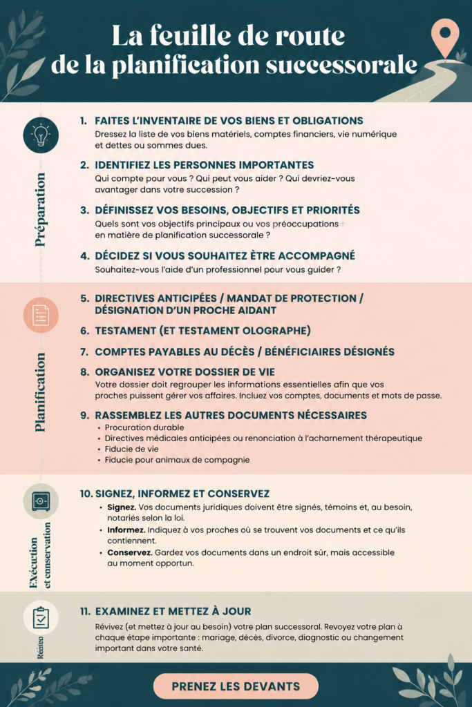 Une femme d'âge moyen réfléchissant à la planification de son héritage avec des documents en main.