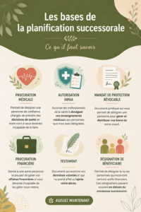Une femme consultant des documents de planification successorale, entourée de matériel administratif.