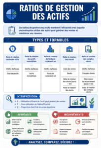 Femme en train d'analyser des ratios de gestion d'actifs sur un ordinateur