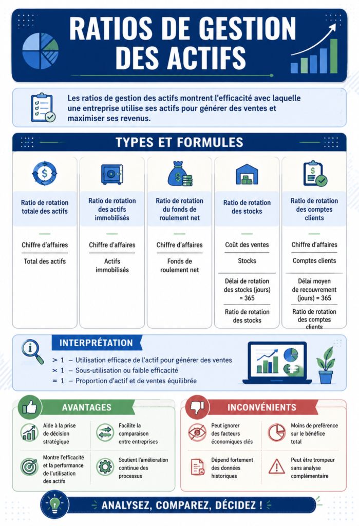 Femme en train d'analyser des ratios de gestion d'actifs sur un ordinateur