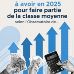 Graphique des revenus nécessaires pour la classe moyenne en 2025