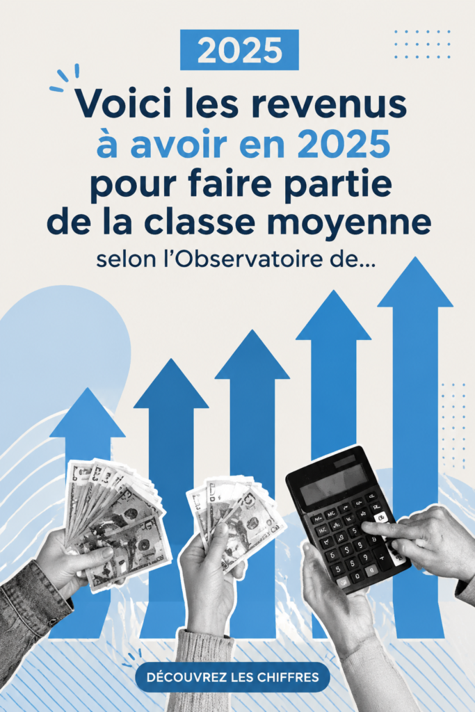 Graphique des revenus nécessaires pour la classe moyenne en 2025