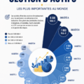 Illustration d'une société de gestion d'actifs avec des graphiques financiers.