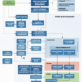 Illustration d'un plan stratégique de gestion d'actifs