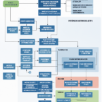 Illustration d'un plan stratégique de gestion d'actifs