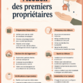 Checklist pour primo-accédants avec des étapes clés pour l'achat immobilier.