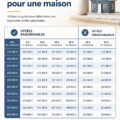 Femme réfléchissant à une offre sur une maison