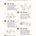 Femme examinant un plan financier sur son ordinateur, avec des graphiques et des chiffres sur l'écran.