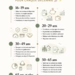 Femme examinant un plan financier sur son ordinateur, avec des graphiques et des chiffres sur l'écran.