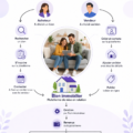 Femme observant un plan d'investissement immobilier avec une calculatrice, symbolisant le choix de modèle d'affaires.
