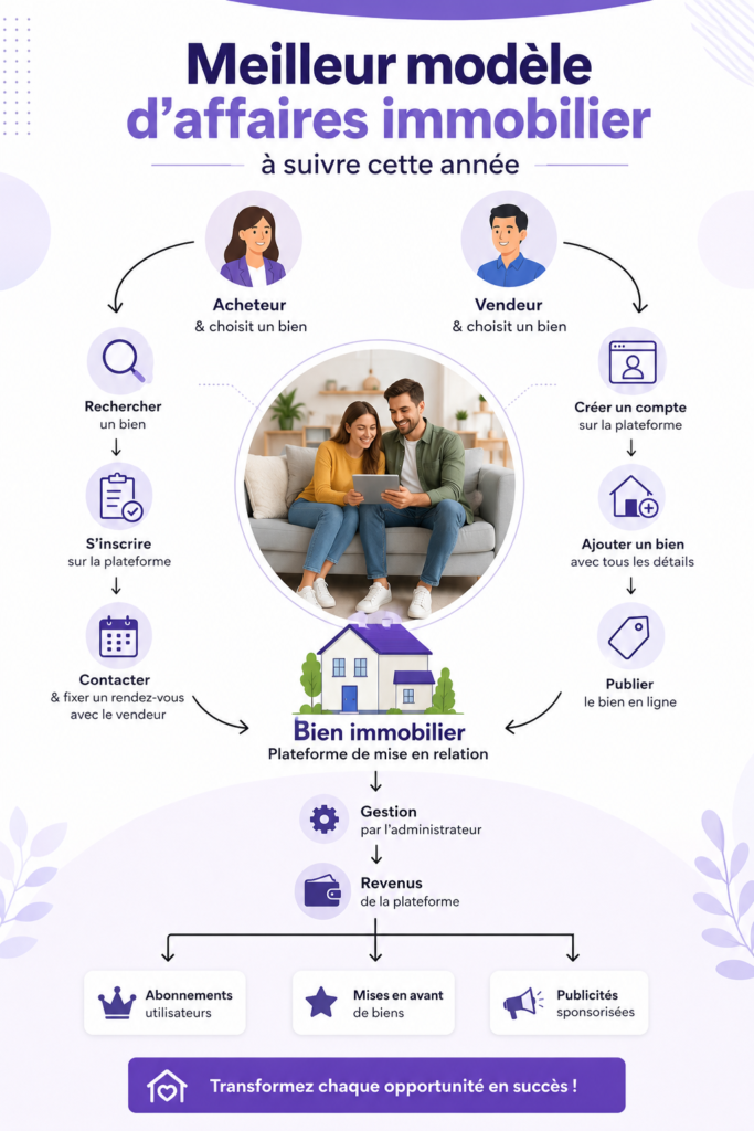 Femme observant un plan d'investissement immobilier avec une calculatrice, symbolisant le choix de modèle d'affaires.