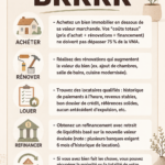 Femme souriante tenant des documents immobiliers, expliquant la méthode BRRRR.