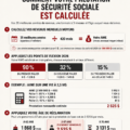 Une femme souriante regardant des plans d'investissement immobilier avec un ordinateur portable.