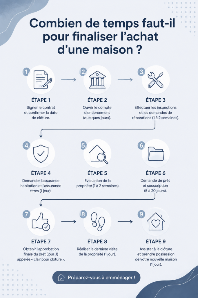 Femme examinant des documents pour l'achat d'une maison, représentant le processus immobilier.
