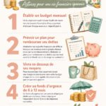 Une femme souriante examinant ses finances sur son ordinateur avec des tableaux clairs.