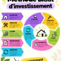 Femme contemplant un bien immobilier avec des plans de financement en main, symbole de l'investissement avec la méthode BRRR.