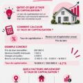 Des femmes en discussion autour de l'investissement immobilier et du taux de capitalisation.