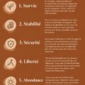 Illustration montrant les différentes étapes d'une gestion patrimoniale réfléchie.