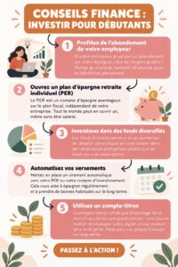 Femme réfléchissant à ses investissements futurs avec des graphiques financiers
