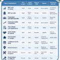 Femme examinant des options d'investissement immobilier avec des documents en main.
