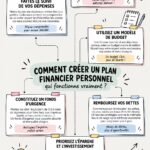 Femme réfléchissant à son plan financier avec un carnet et un ordinateur.