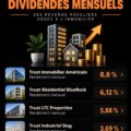 Une femme souriante examine des options d'investissement dans l'immobilier avec des graphiques de REITs