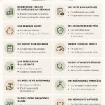 Visuel illustrant les signes d'une bonne santé financière, avec des graphiques et des indicateurs.
