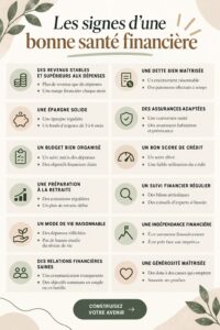 Visuel illustrant les signes d'une bonne santé financière, avec des graphiques et des indicateurs.